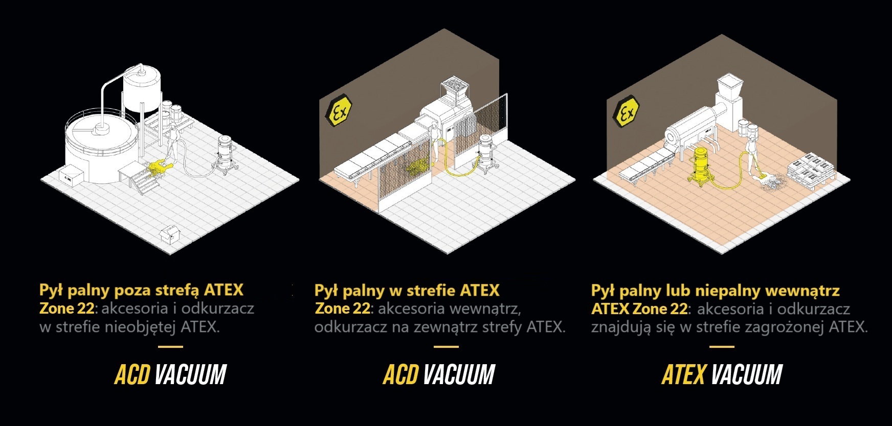 odkurzacze acd do pylow palnych poza strefa zagrozenia wybuchem